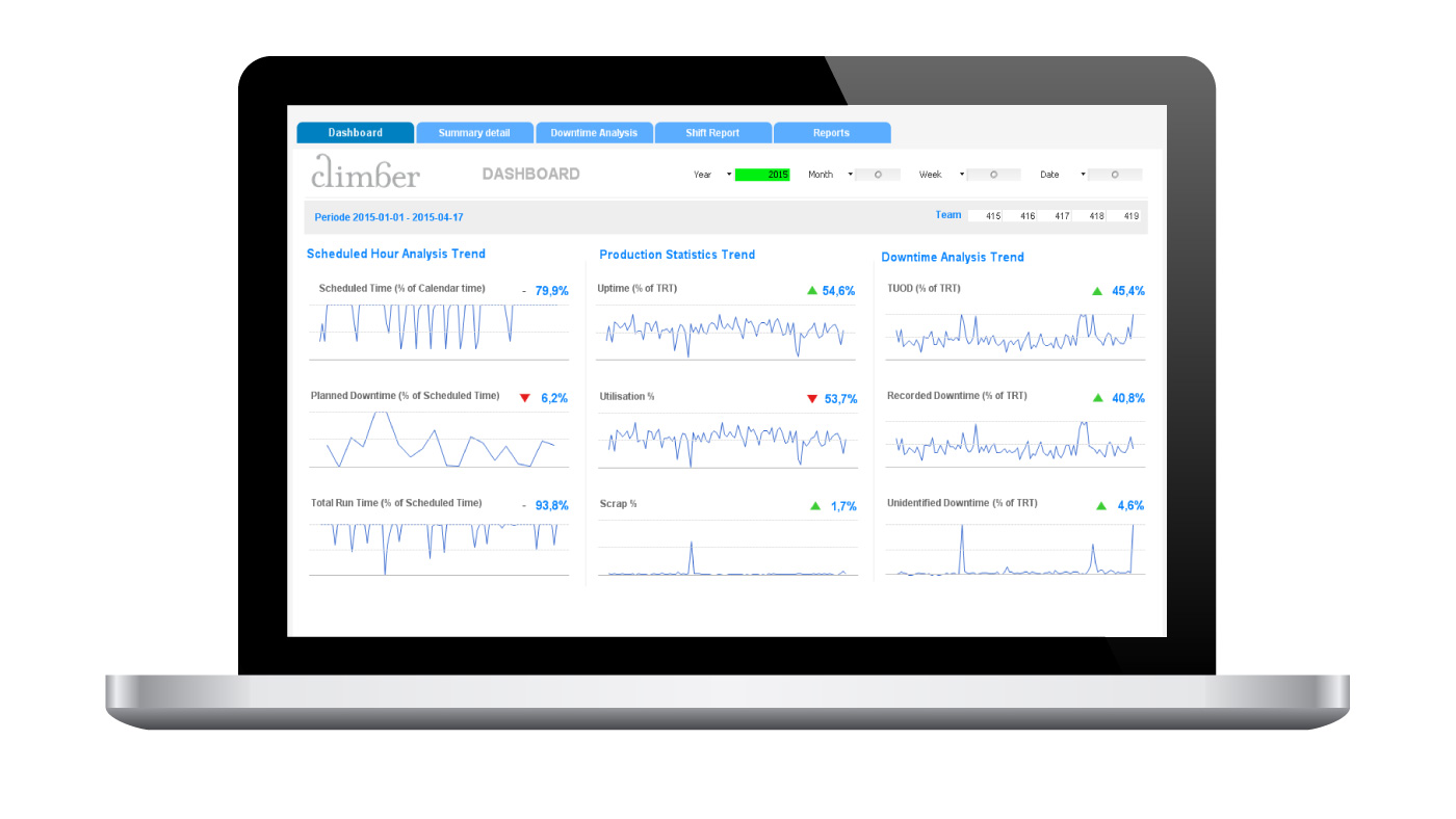Climber Qlikview Dashboard Raportointi