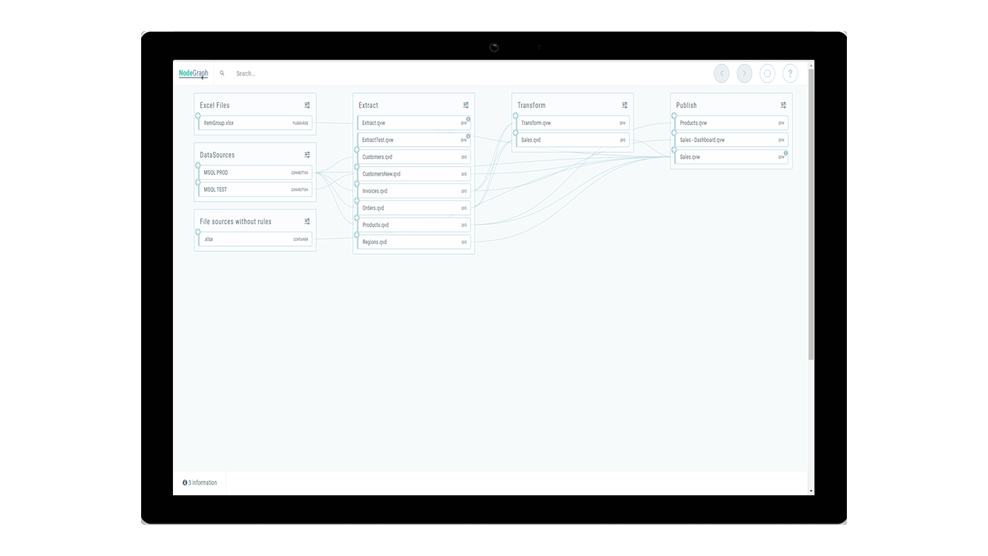 Data Lineage med Nodegraph and Climber