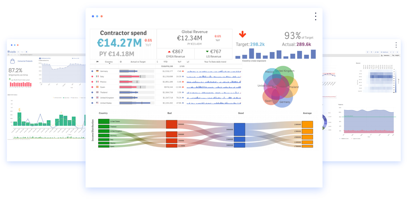 Vizlib extensions