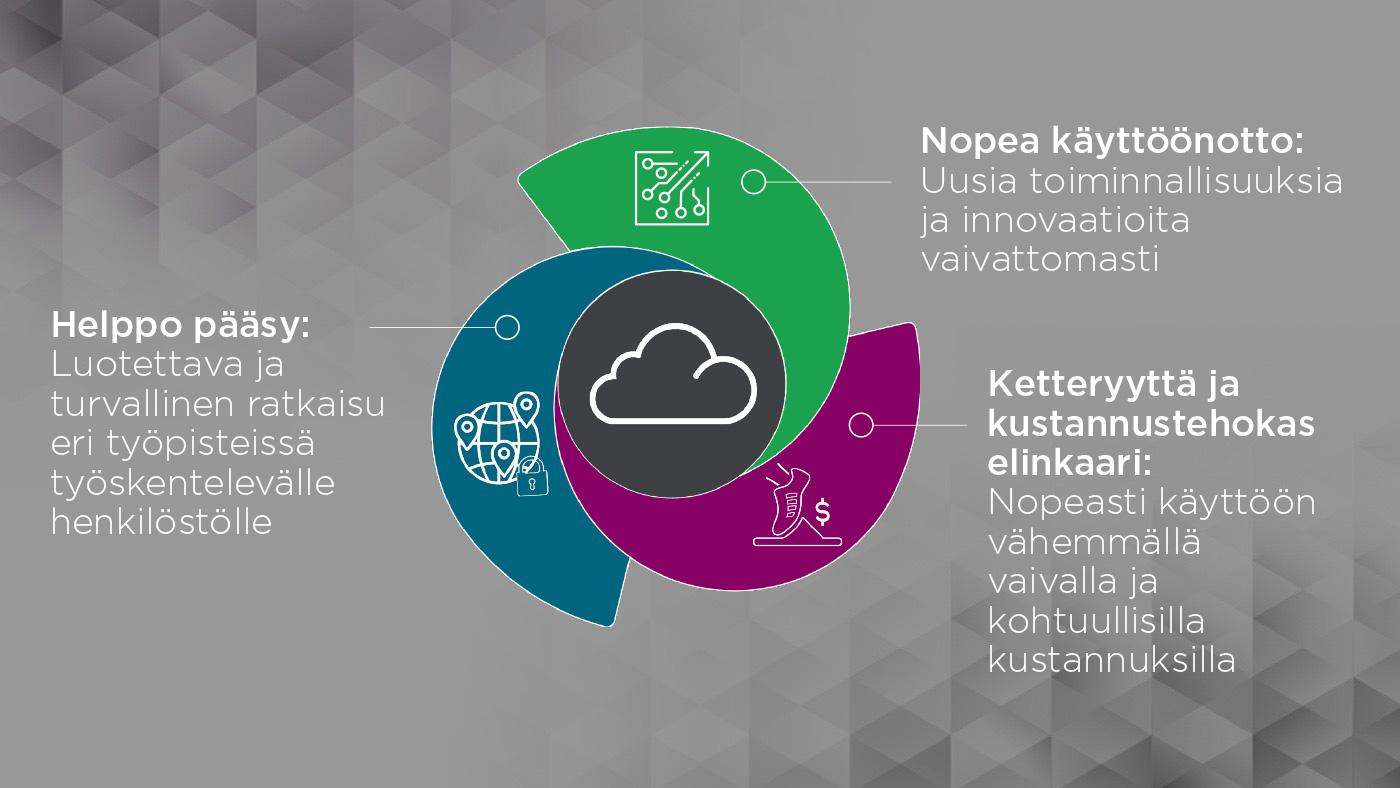 Climber FI Qlik SaaS Graphic