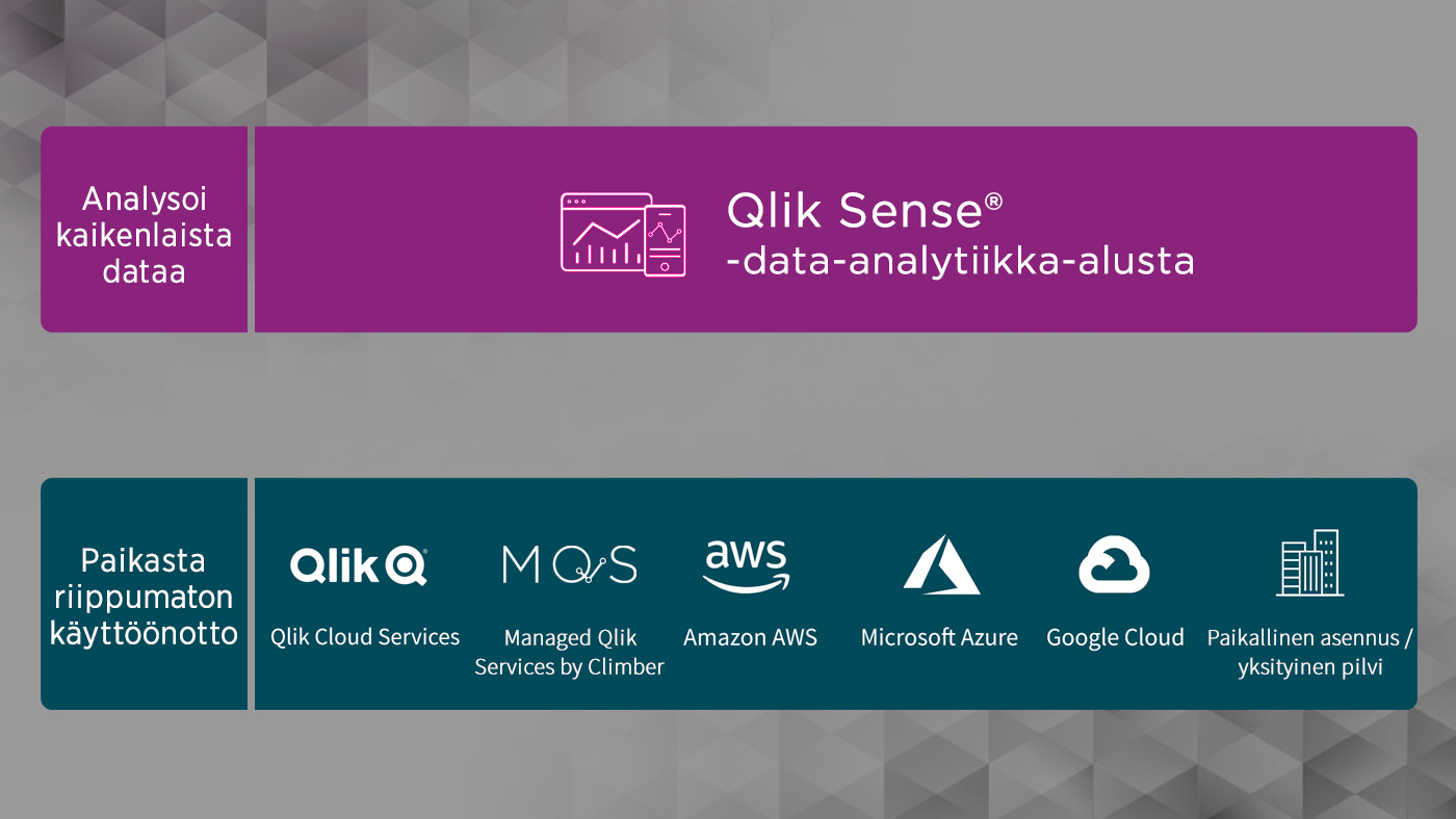 Climber FI Qlik SaaS Table
