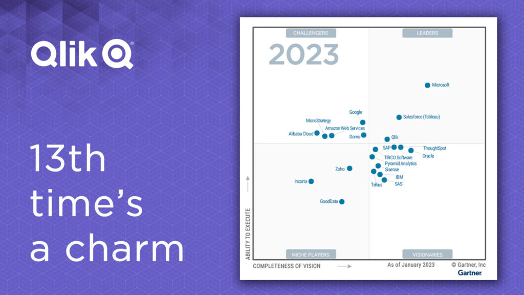 Qlik in 2023 Gartner Magic Quadrant for Analytics and Business Intelligence Platforms Qlik in 2023 Gartner Magic Quadrant for Analytics and Business Intelligence Platforms