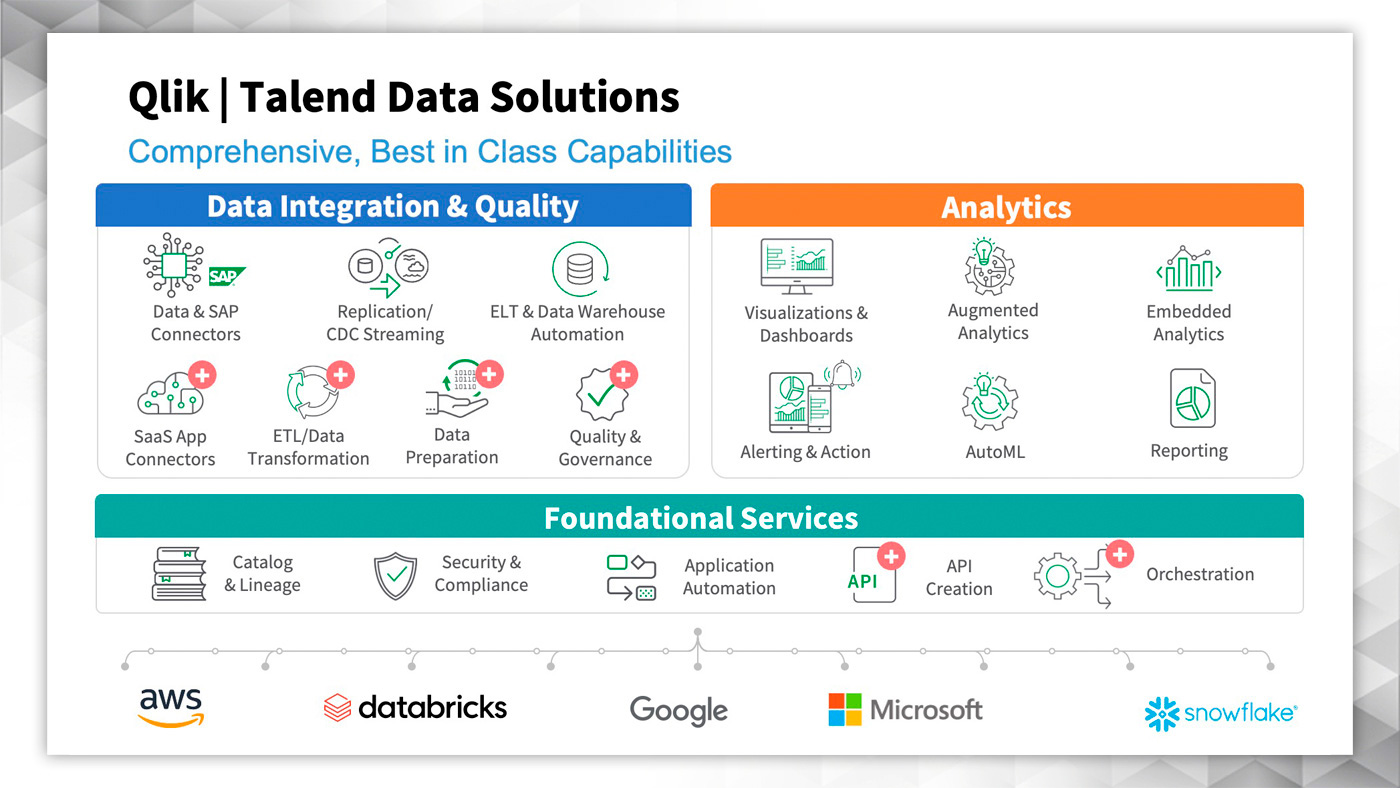 Climber Qlik Talend Data Solutions