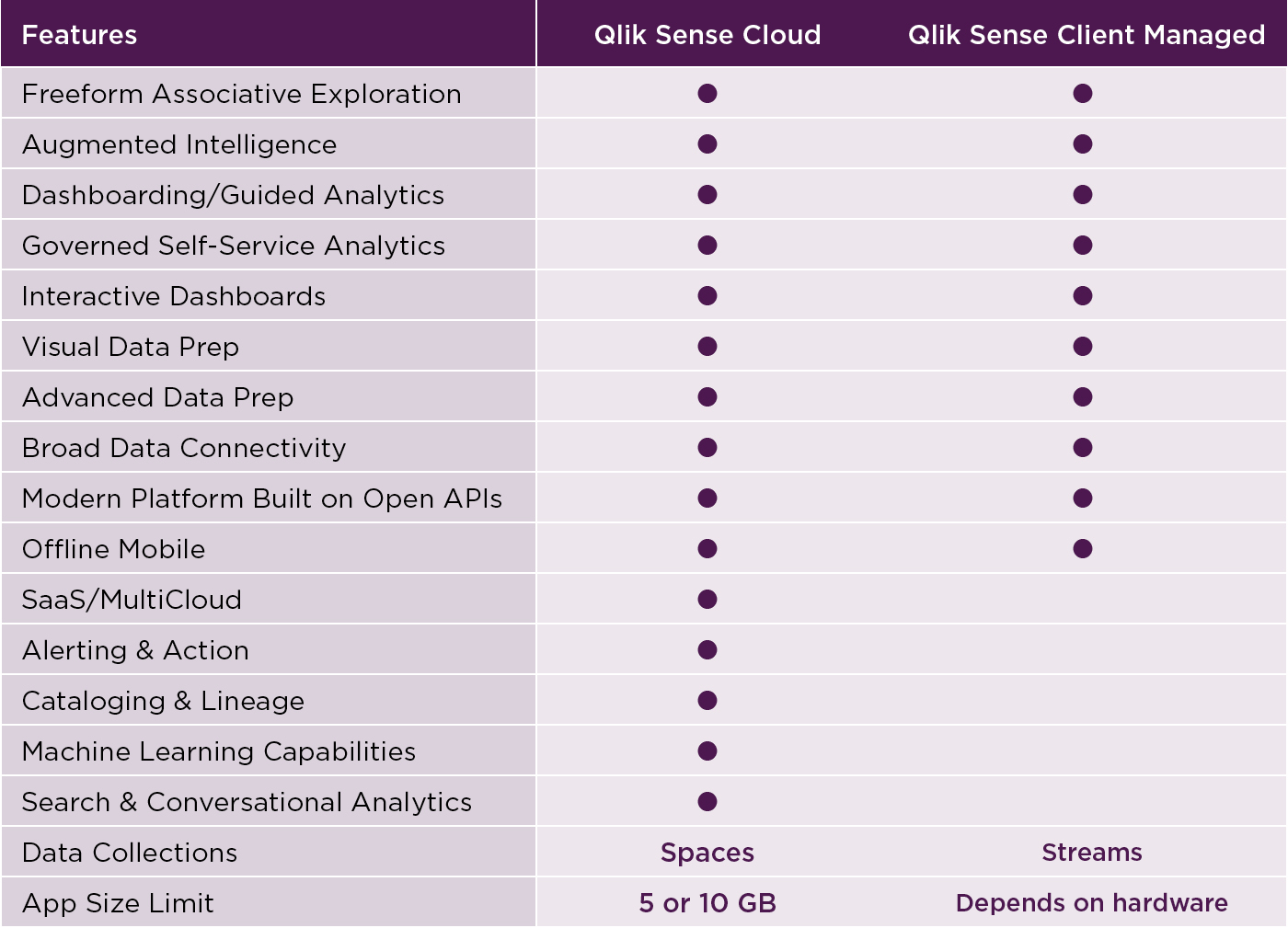 Climber Qlik Sense Table