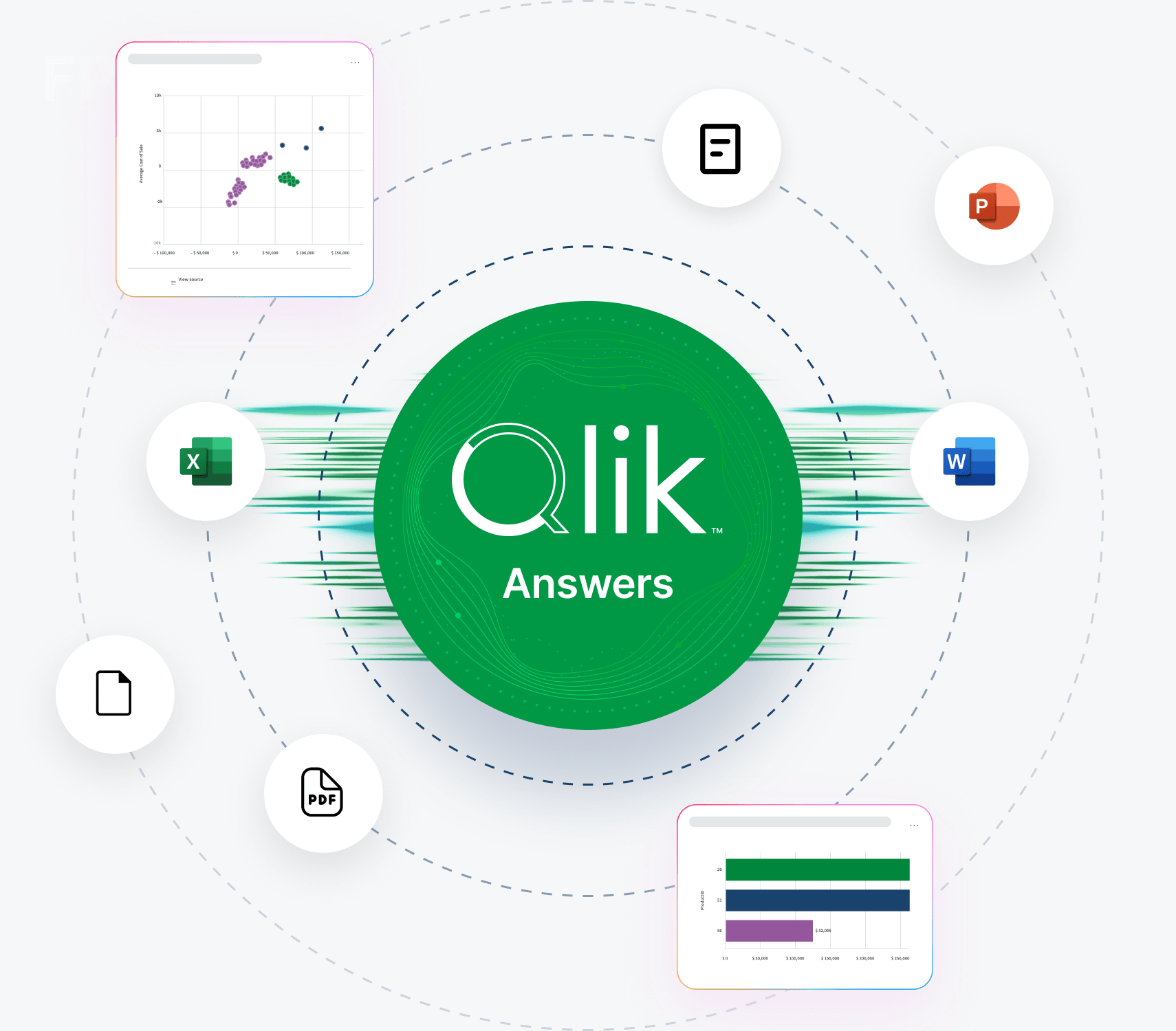 Climber - Qlik Answers