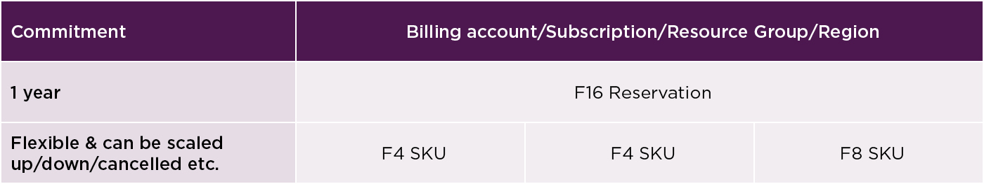 Climber Blog - Microsoft Power BI & Microsoft Fabric Licensing in 2025: A Strategic Guide for Decision-Makers